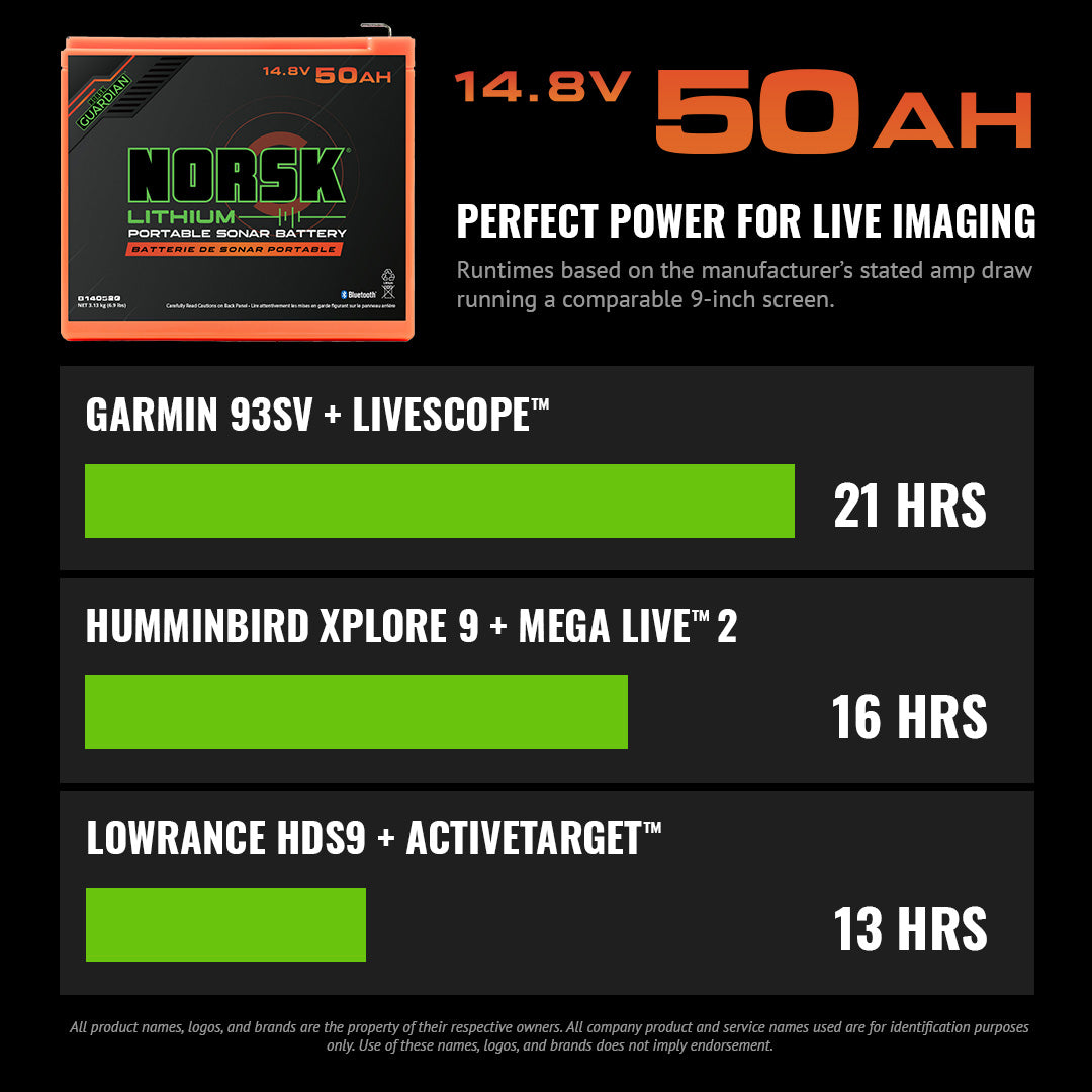 14.8V 50Ah Lithium-Ion Battery with Charger