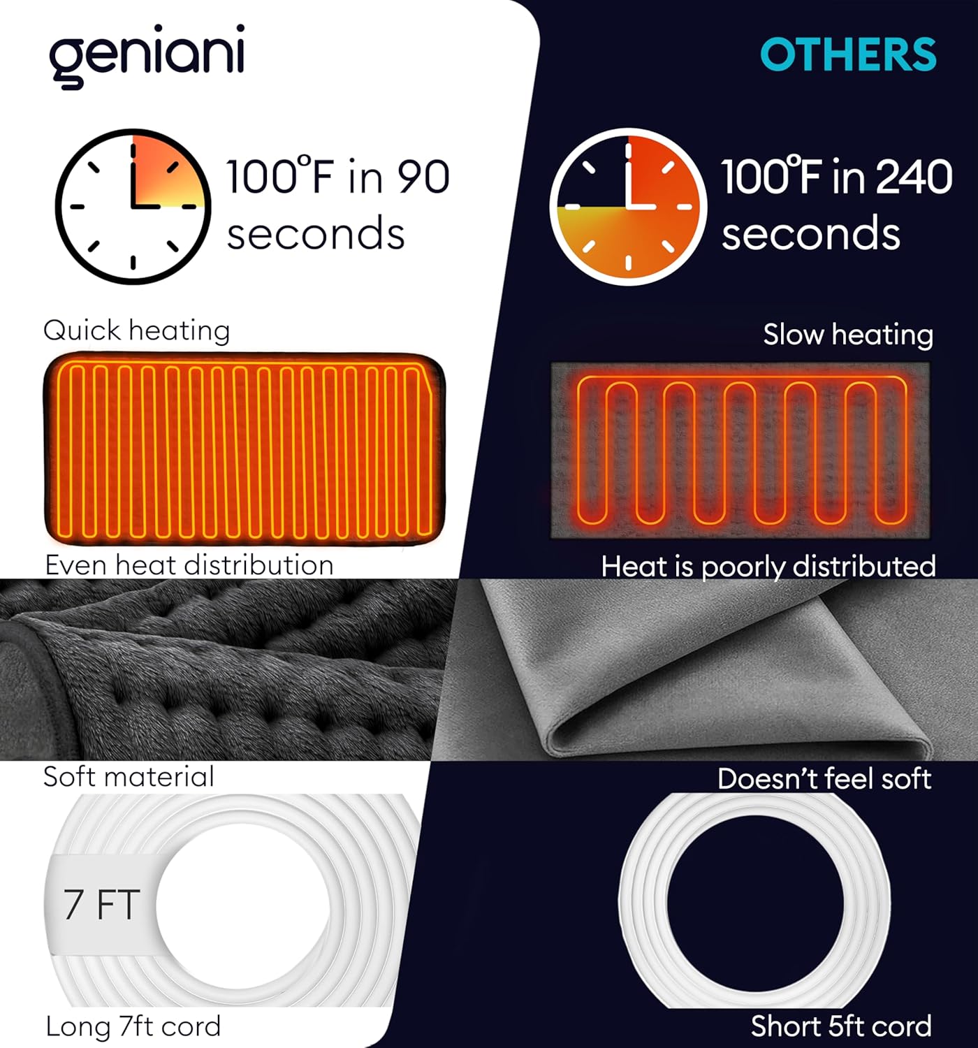 Lifestyle image of Geniani Heating Pad in use for muscle relaxation