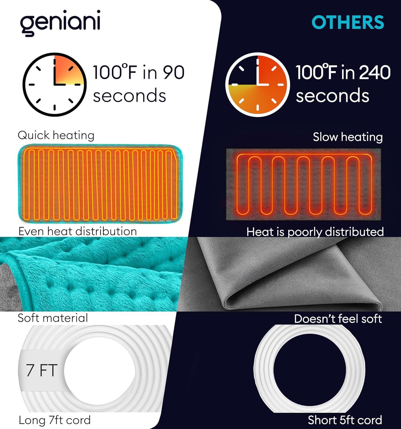 Close-up of adjustable controls on Geniani Extra Large Heating Pad