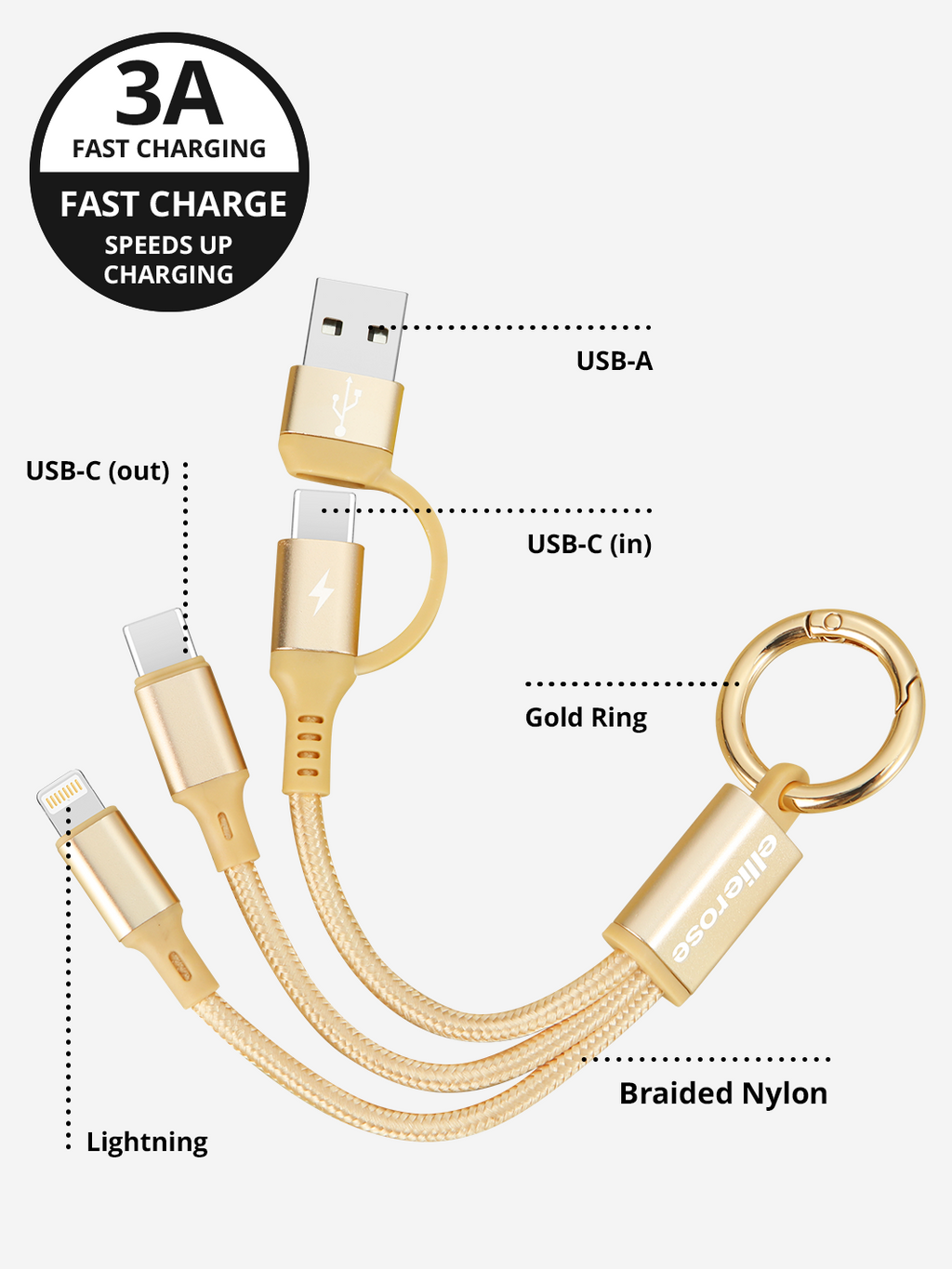 Side view showcasing the USB-C and Lightning ports of the charger