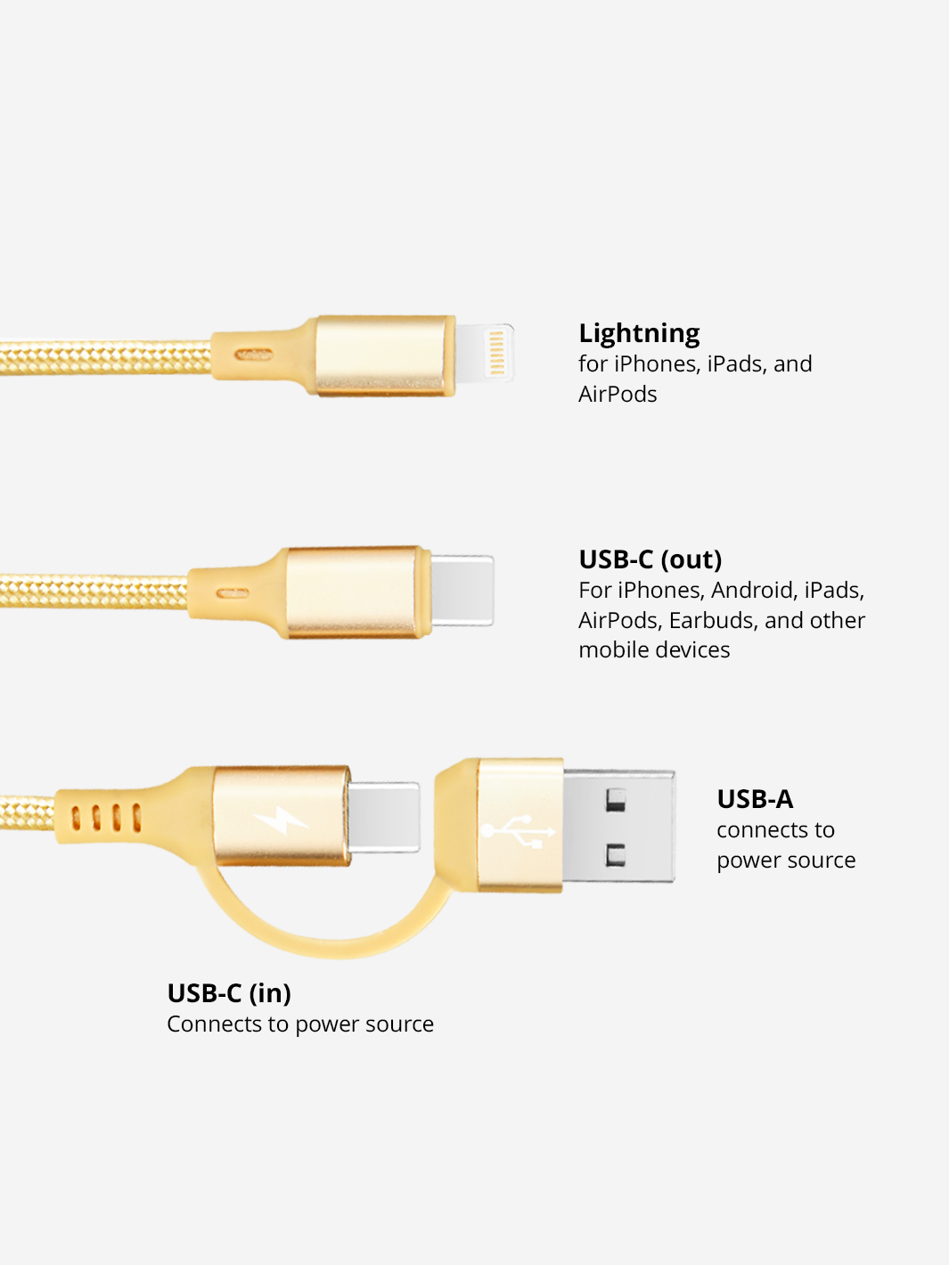 Elegant Gold 4-in-1 Keychain Charger on a stylish table setting