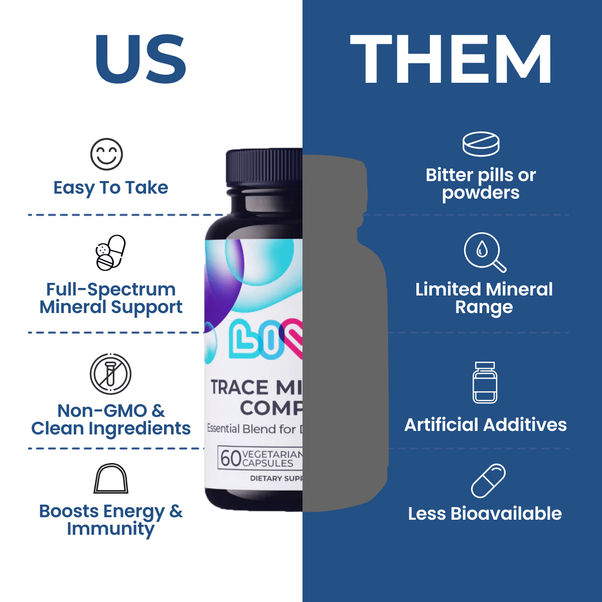 Trace Minerals Complex