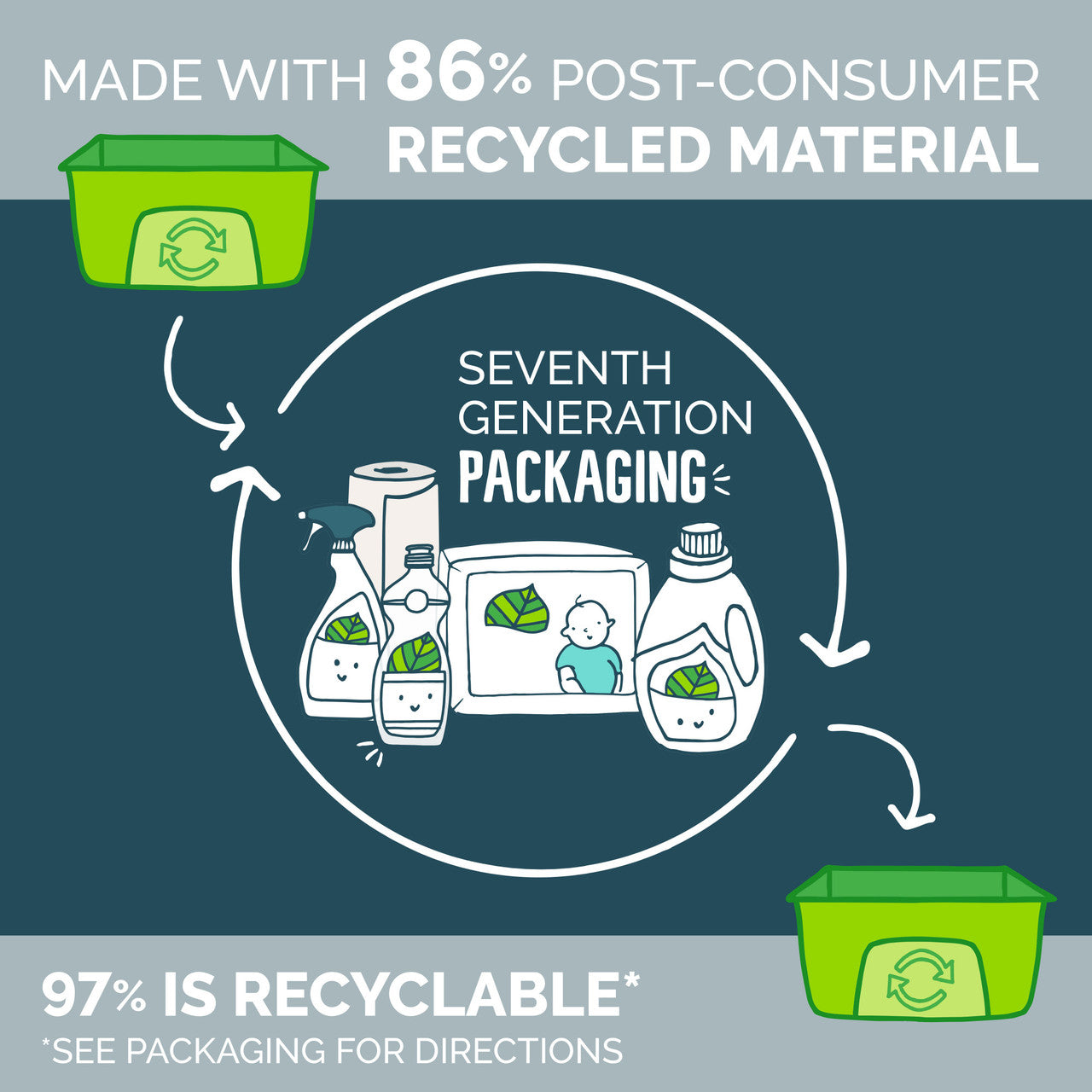 Eco-friendly ingredients of 7 GEN Auto Dish Gel shown with bottle